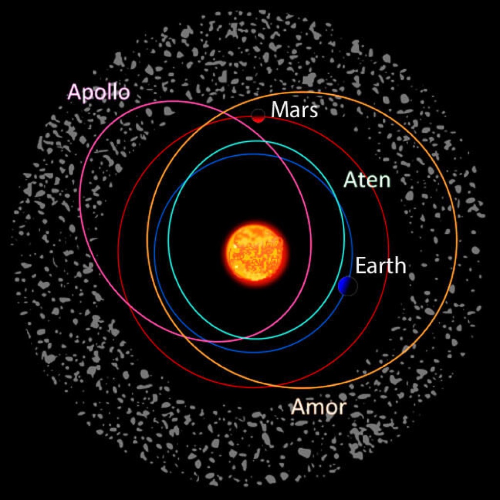 Asteroid-classes-Apollo-aten
