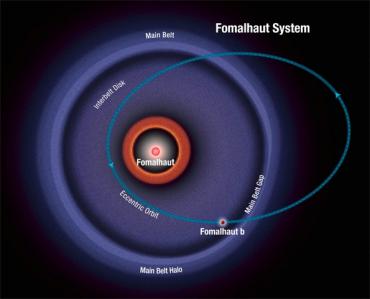 Hubble Space Telescope Reveals Rogue Planetary Orbit for Fomalhaut b ...