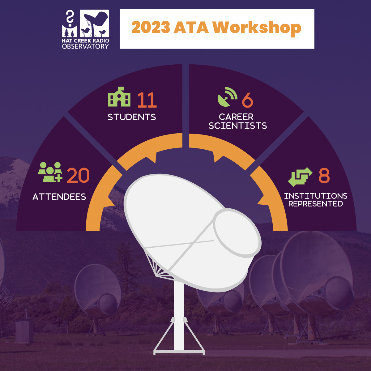 ATA Workshop Infographic