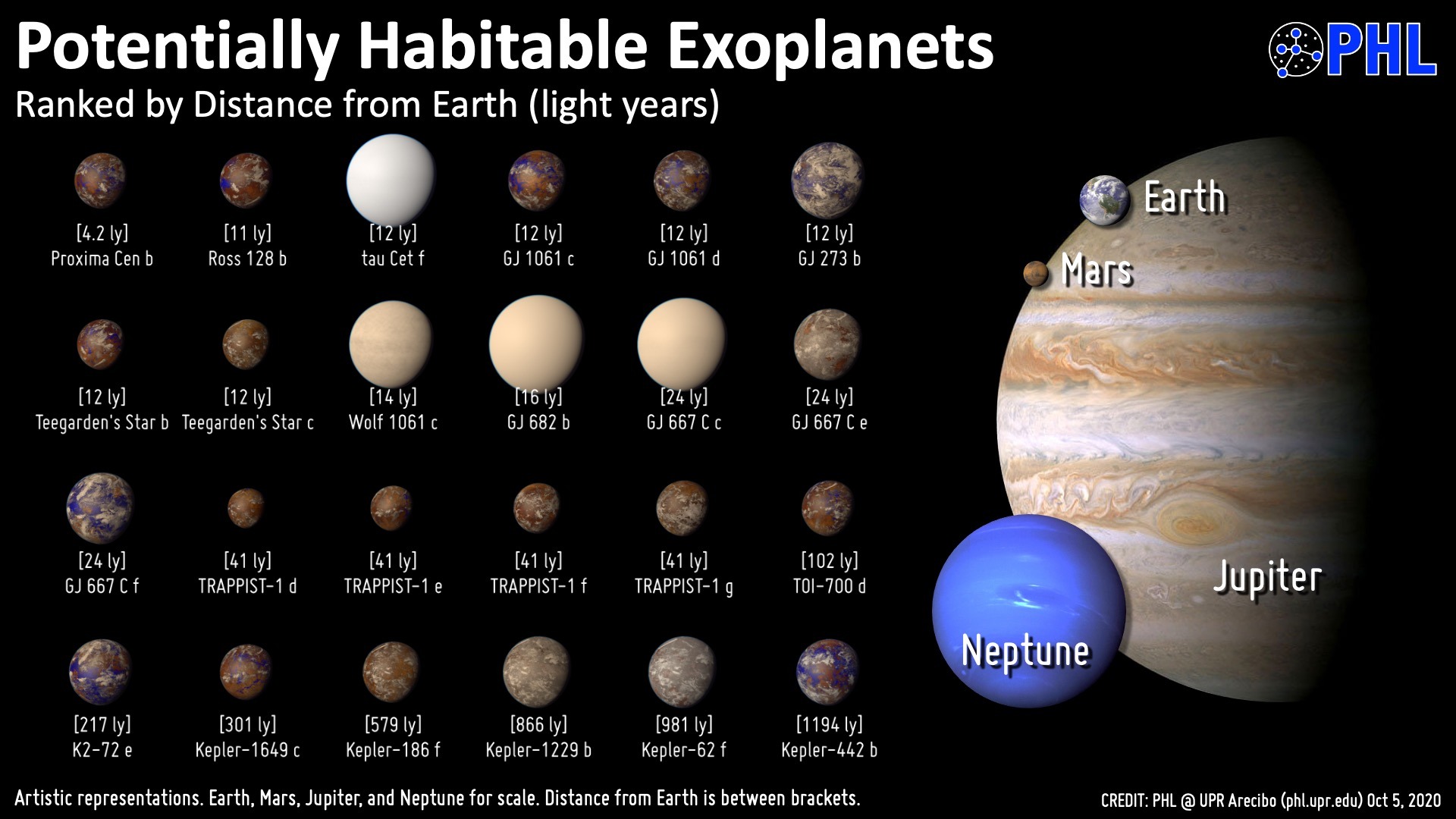 WHAT IS AN EXOPLANET 