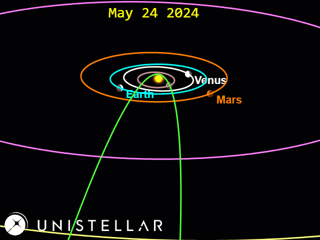 Unistellar Network Detects Faint New Comet C/2024 G3 (ATLAS)