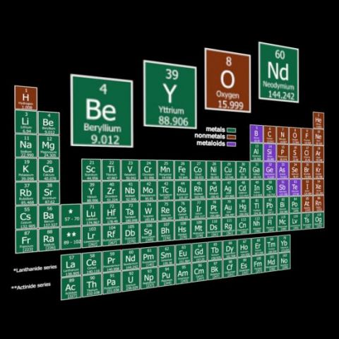 periodic table