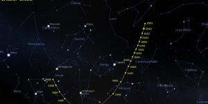 Location of Comet Atlas Figure
